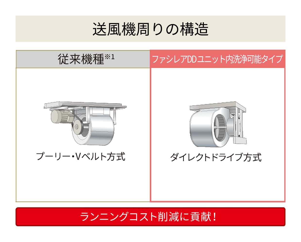 送風機周りの構造のイメージ図