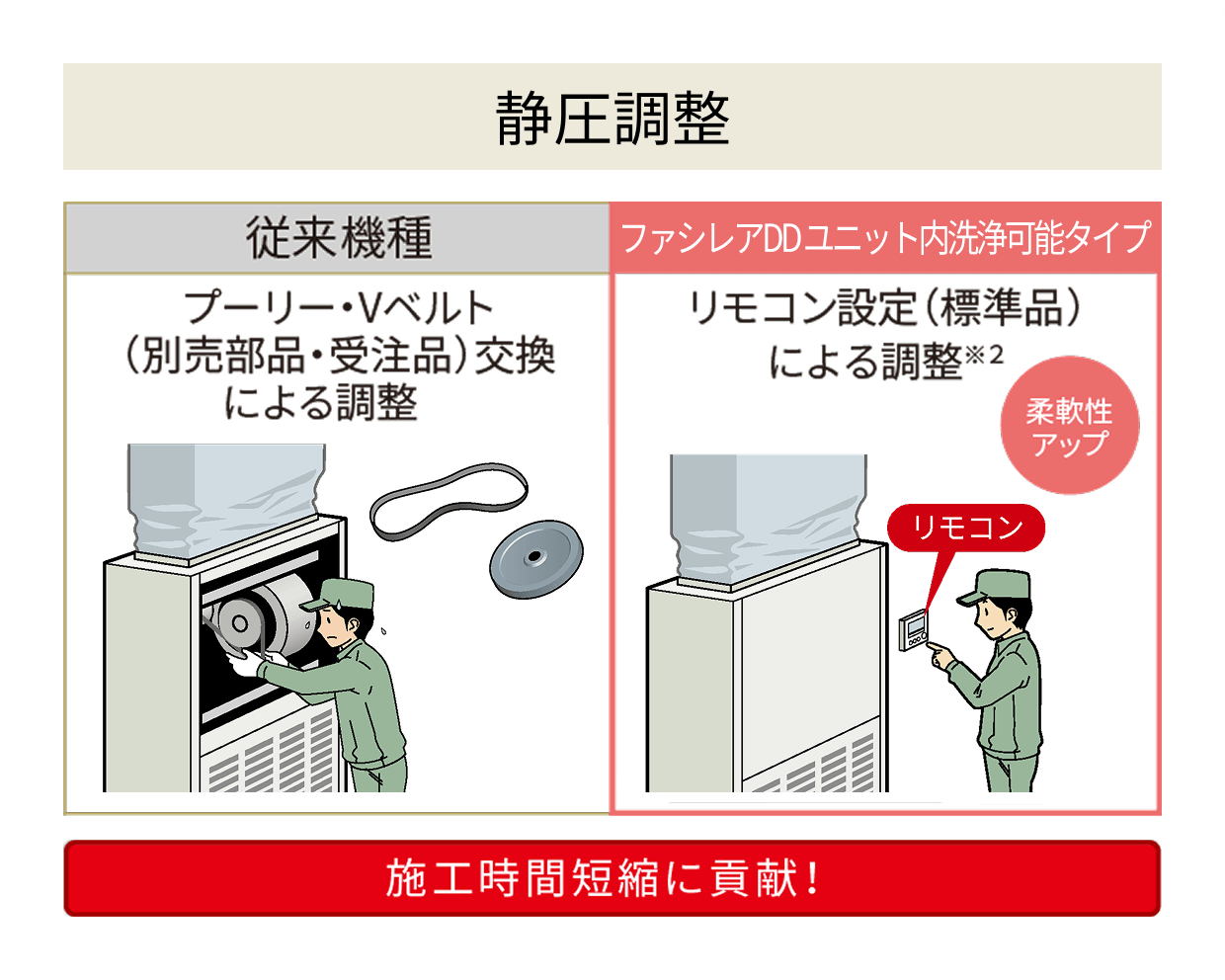 静圧調整のイメージ図