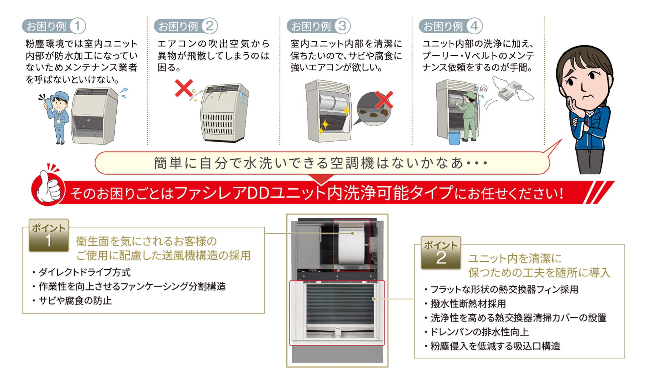 お困り例のイメージ図