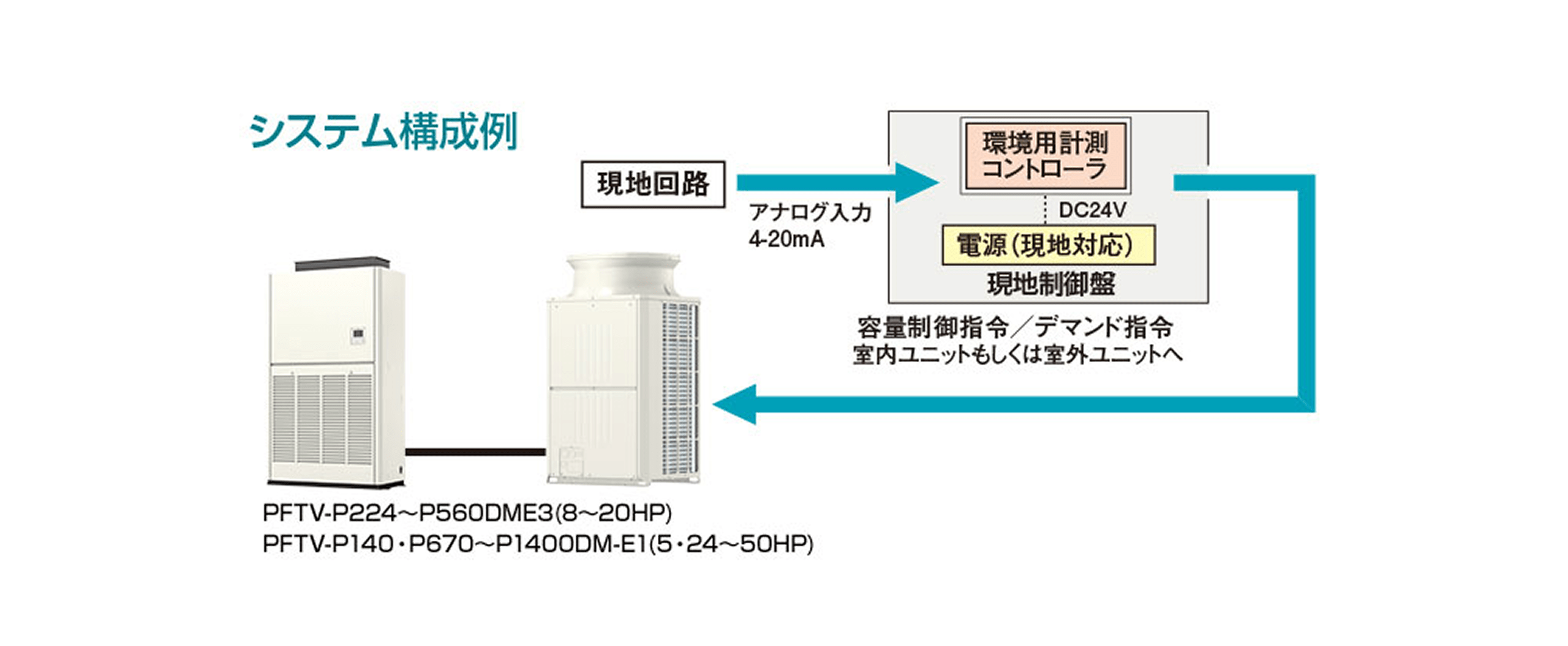 システム構成例のイメージ図