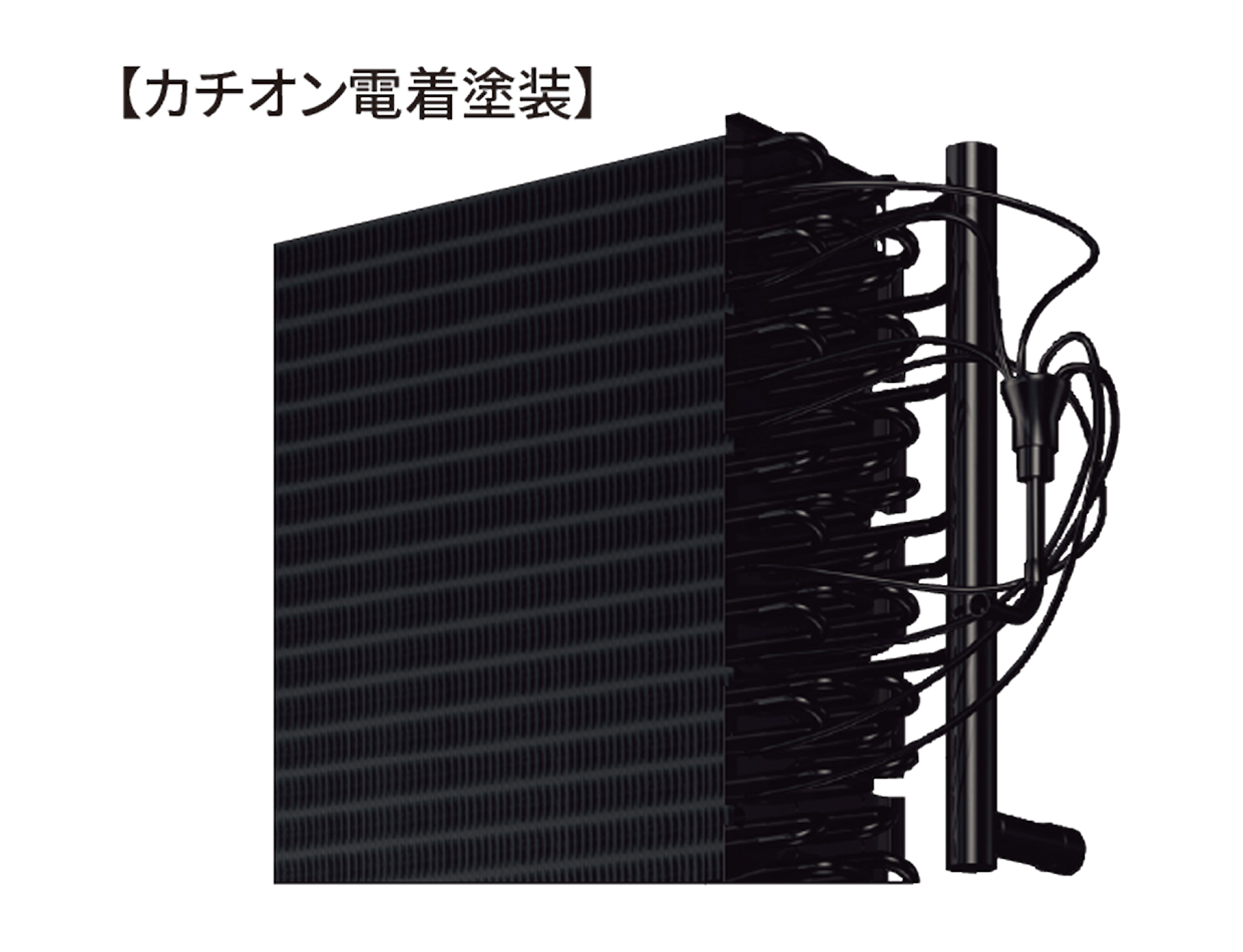 カチオン電着塗装のイメージ図