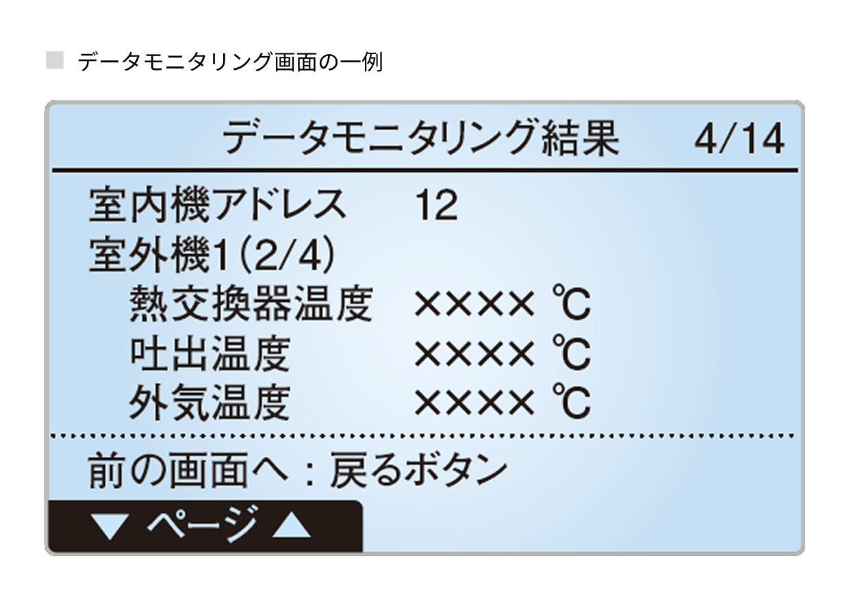 データモニタリングのイメージ図