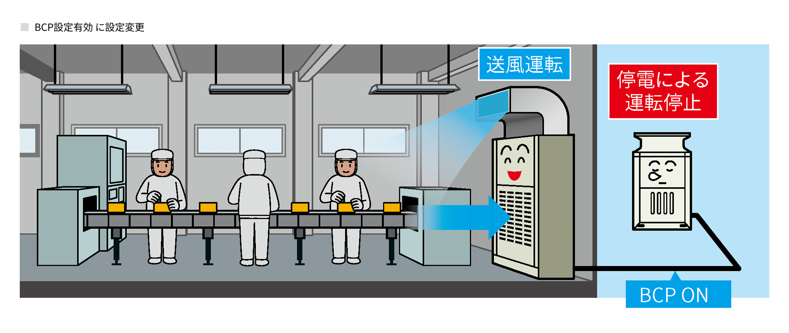 BCP設定のイメージ図