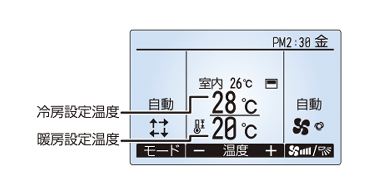 冷房設定温度 暖房設定温度の画面