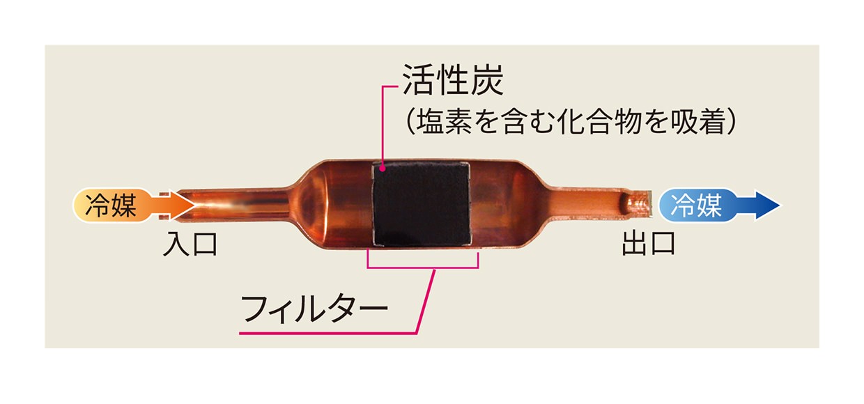 リプレースフィルターの写真