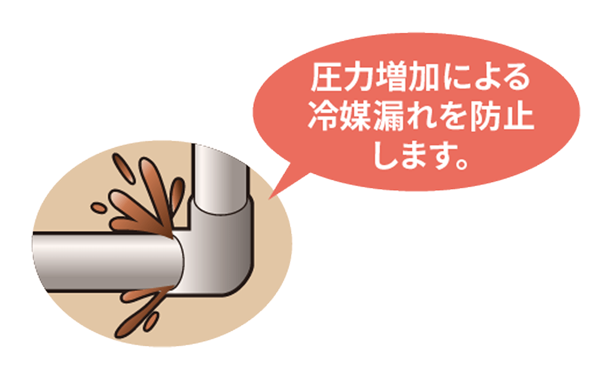 減圧回路のイメージ図