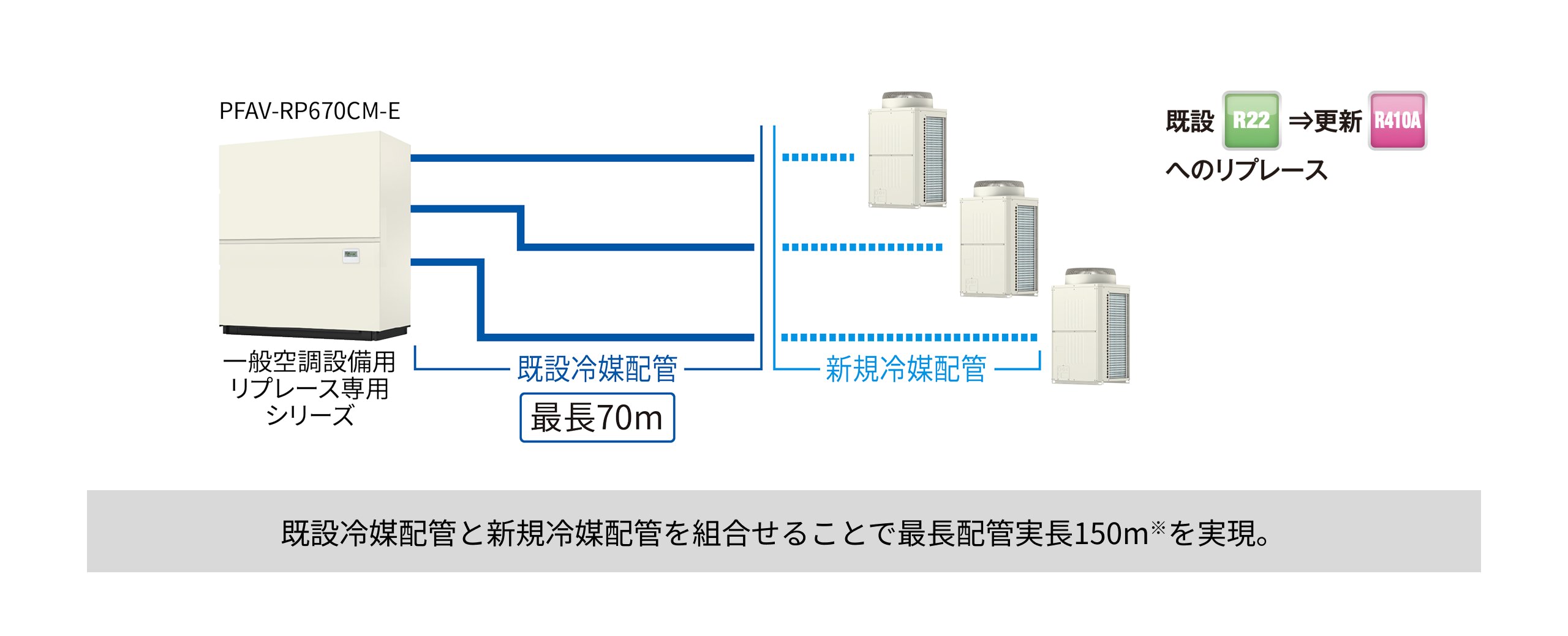 省工事化・省コスト化の解説図