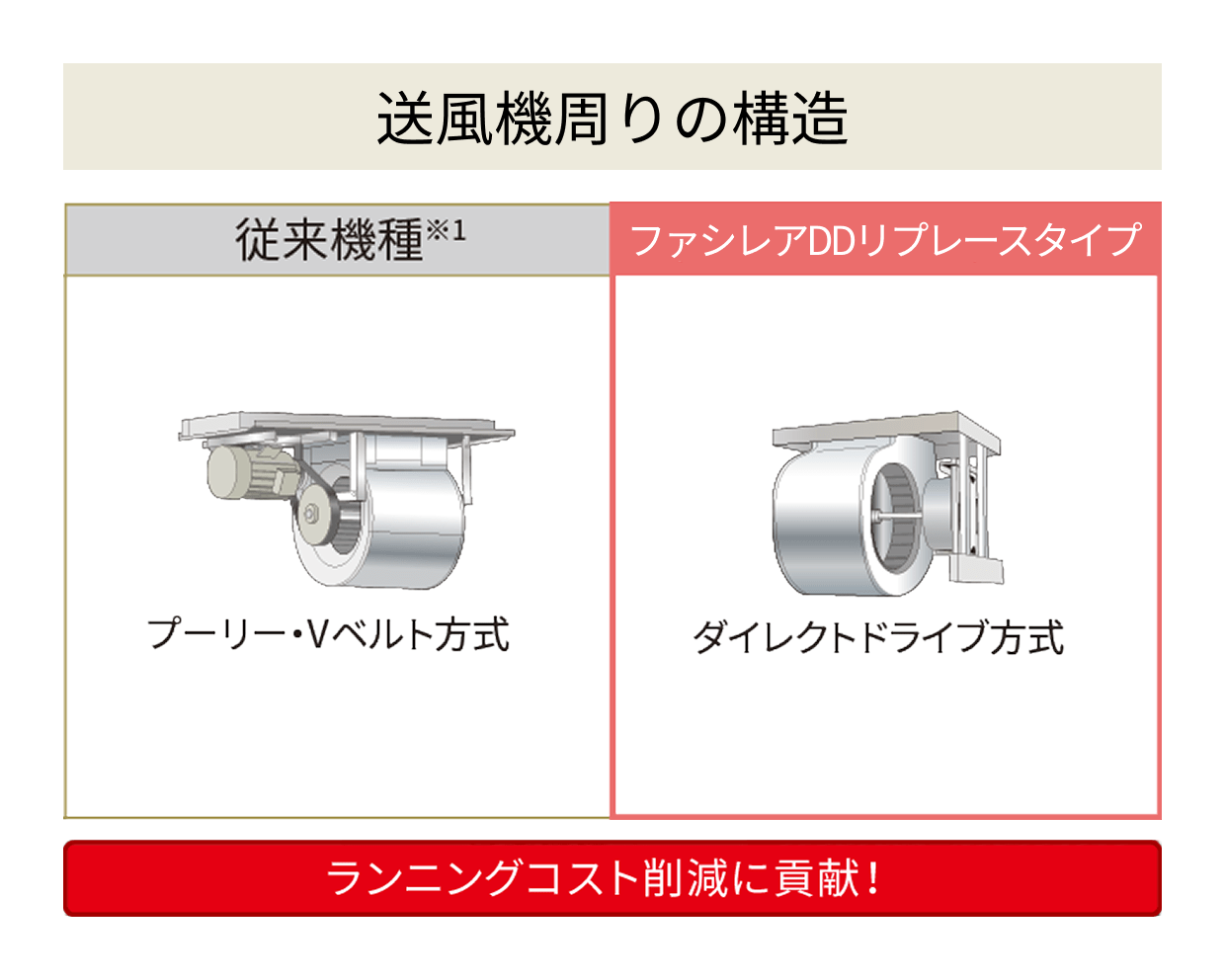送風機周りの構造のイメージ図