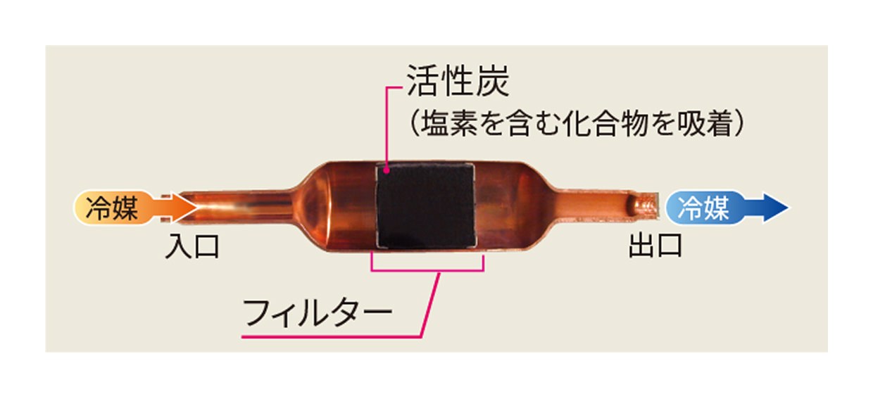 リプレースフィルターの写真