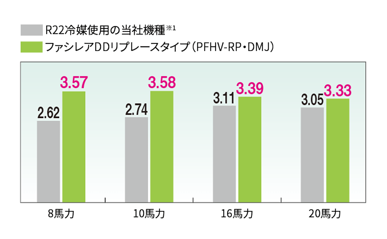 APF 2015年省エネ基準値の図