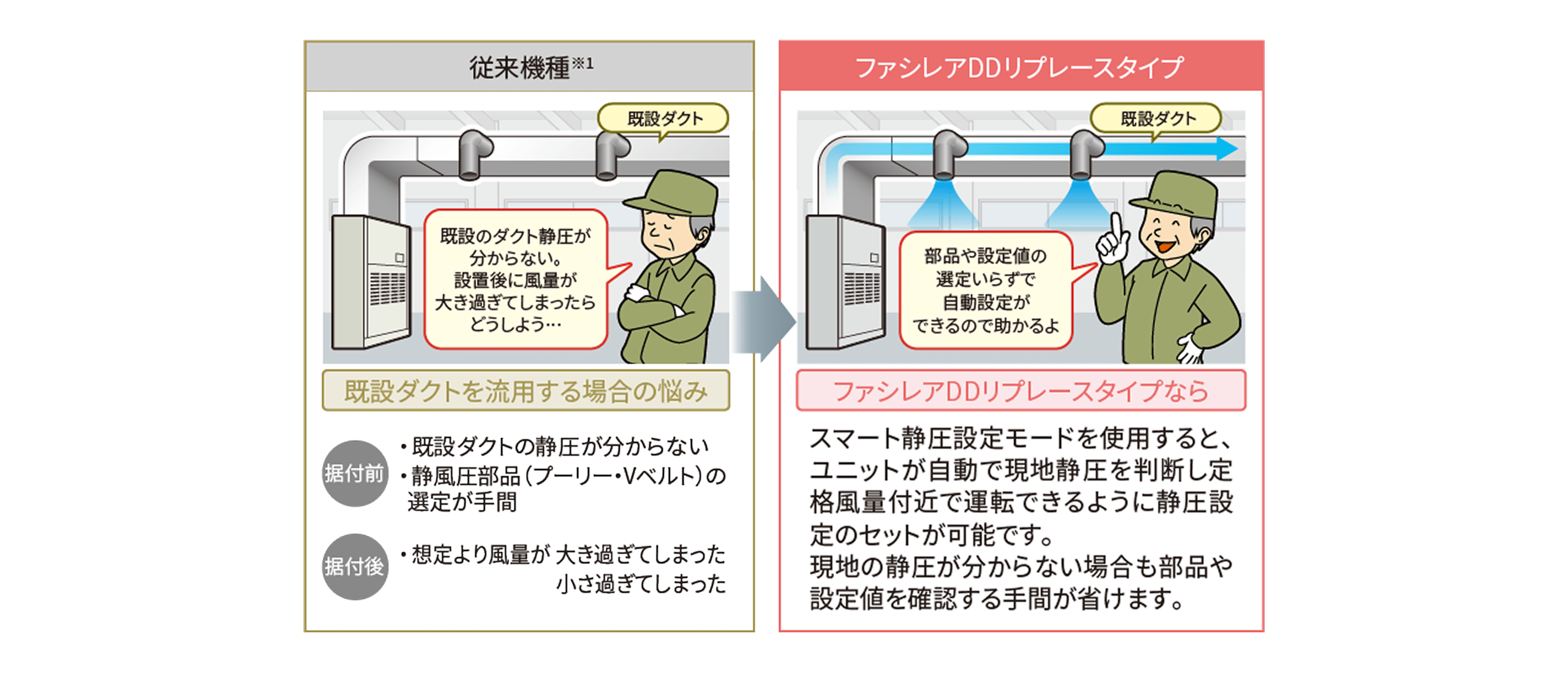 スマート静圧設定モードのイメージ図