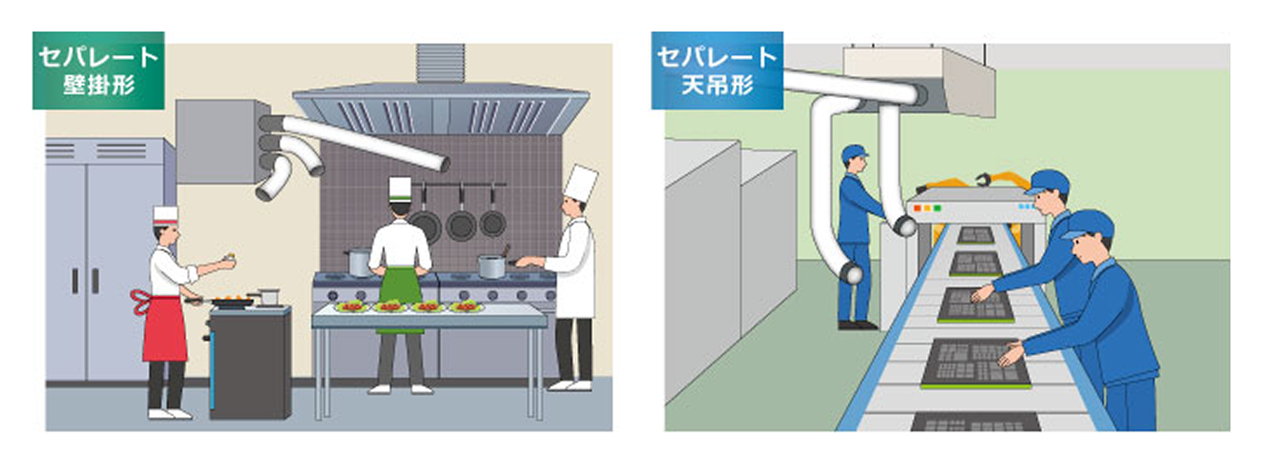 セパレート壁掛形 セパレート天吊形 ご使用イメージ
