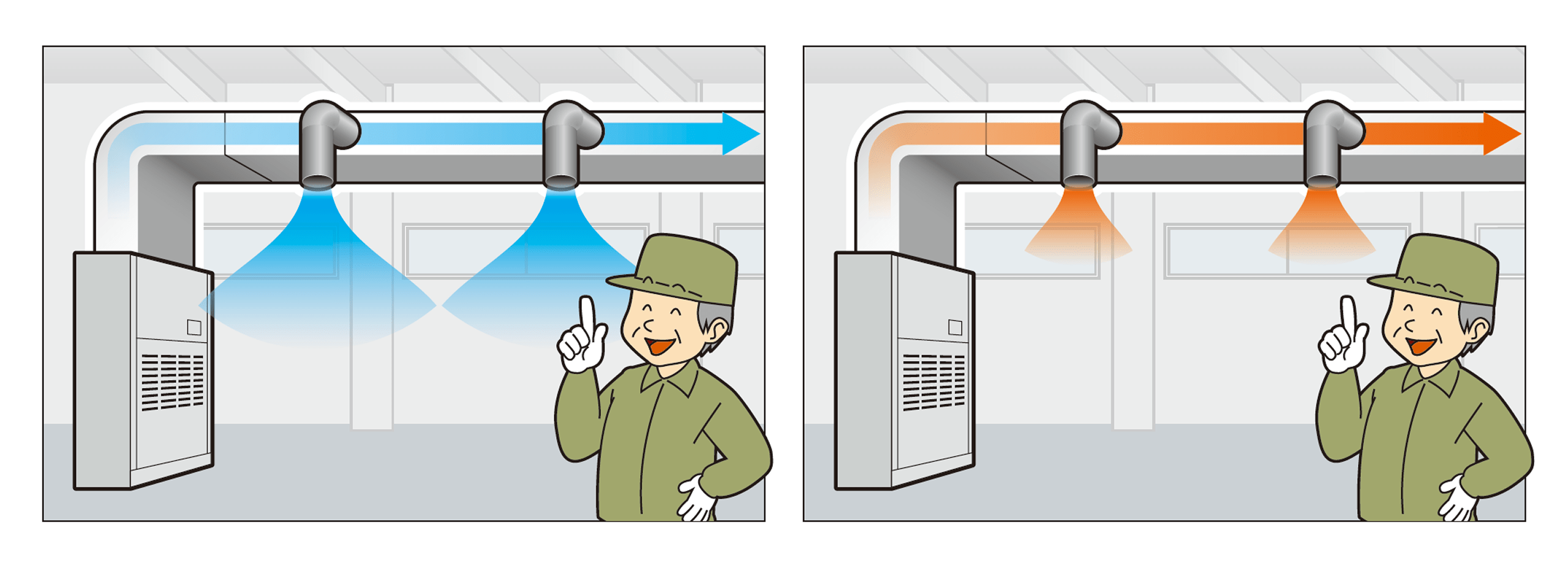 冷暖モード別静風圧設定のイメージ図