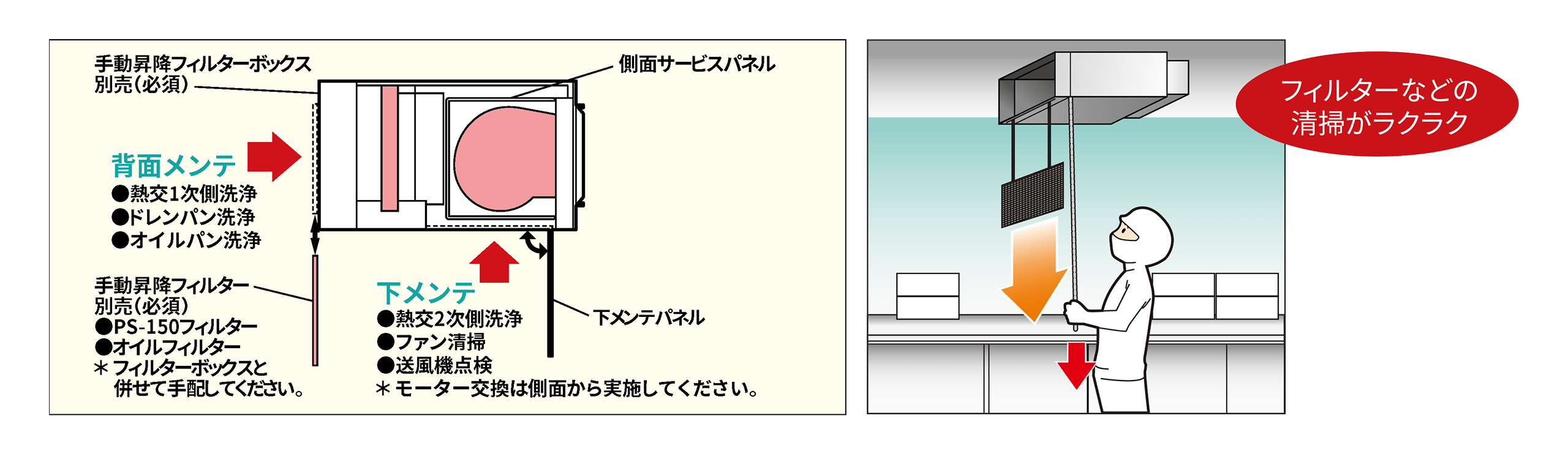 カンタン清掃でラクラクメンテナンス！のイメージ図