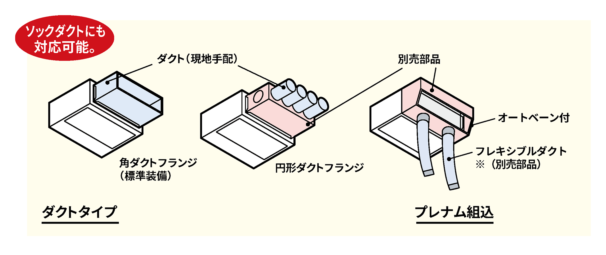 ダクトとプレナムのイメージ図