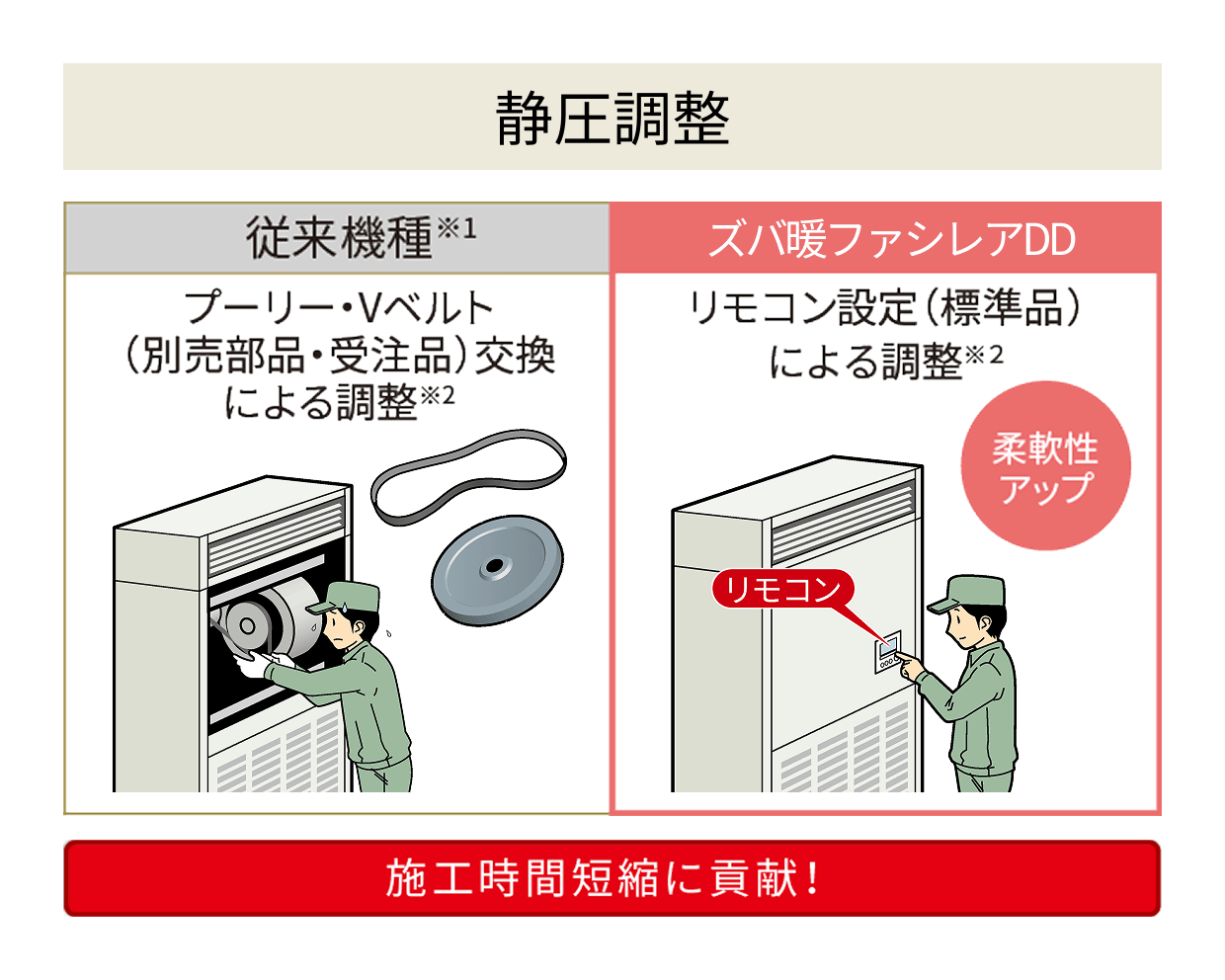 静圧調整のイメージ図
