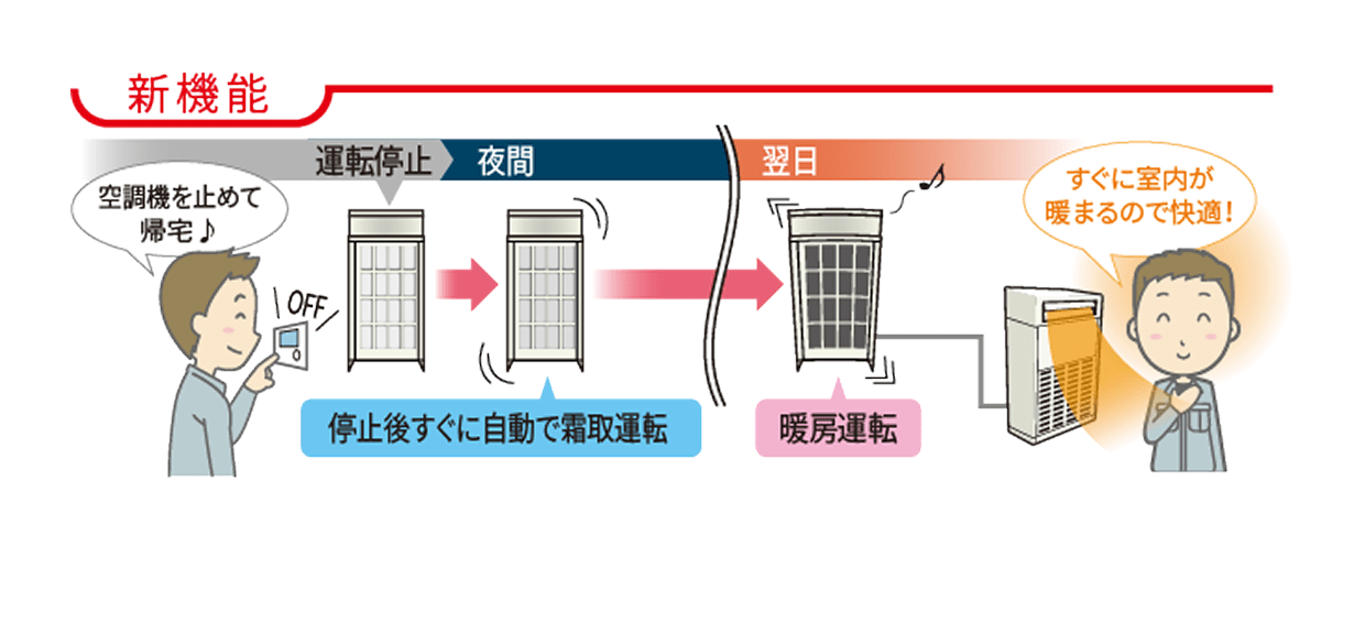 新機能のイメージ図