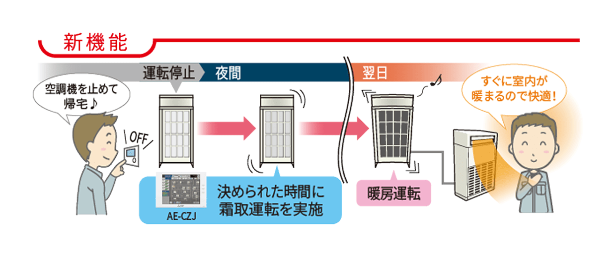 新機能のイメージ図