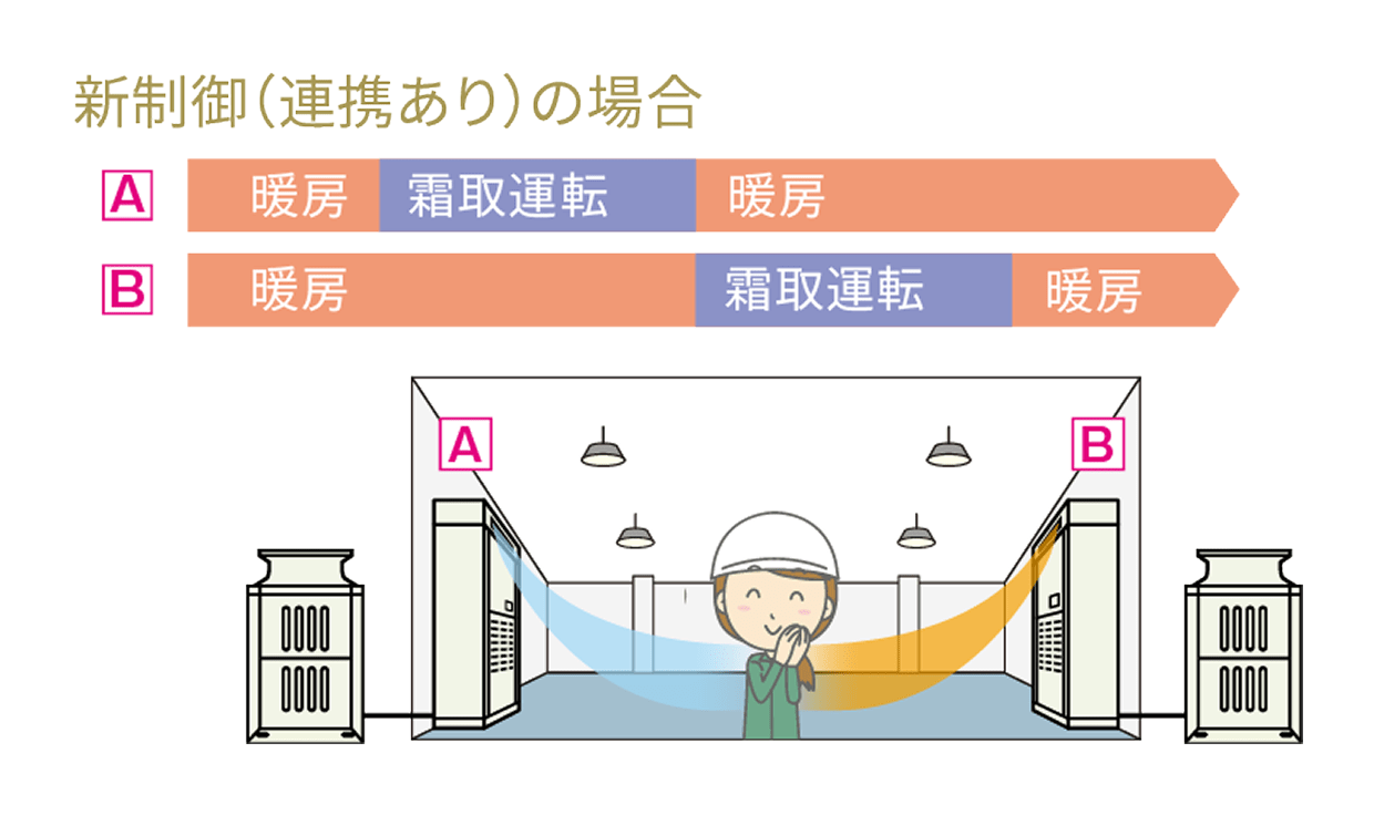 新制御（連携あり）の場合のイメージ図