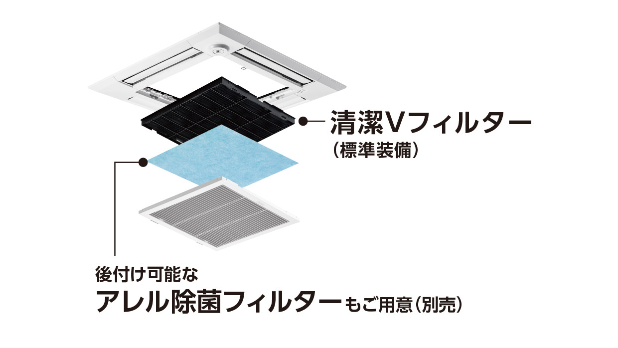 清潔Vフィルター（標準装備）／後付け可能なアレル除菌フィルターもご用意（別売）