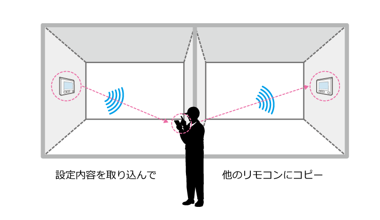 設定内容を取り込んで他のリモコンにコピー