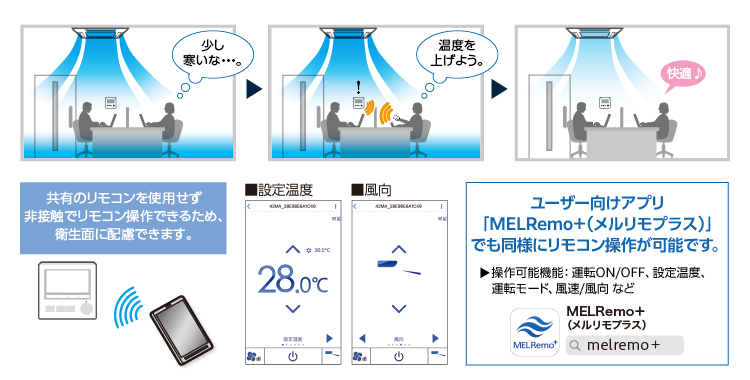 共有のリモコンを使用せず非接触でリモコン操作できるため、衛生面に配慮できます。／ユーザー向けアプリ「MELRemo+（メルリモプラス）」でも同様にリモコン撮作が可能です