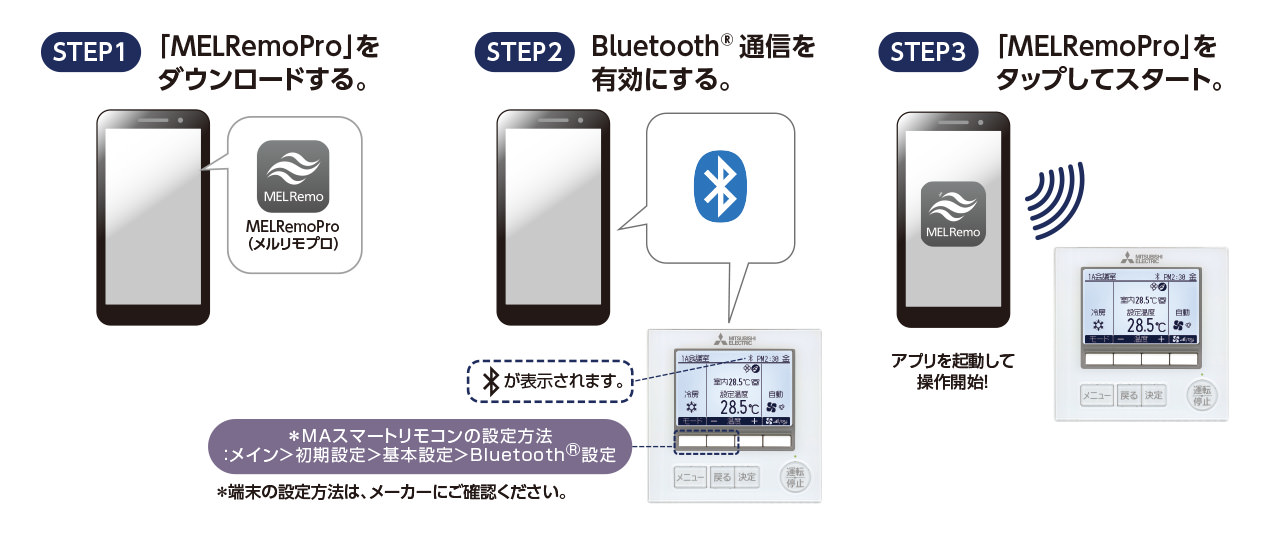 STEP1 「MELRemoPro」をダウンロードする。／STEP2 Bluetooth®通信を有効にする。／STEP3 「MELRemoPro」をタップしてスタート。
