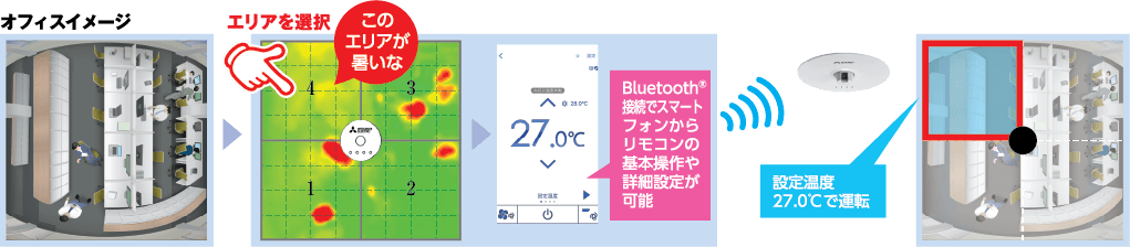 熱画像によるリモコン操作が可能に （サーモタッチ）
