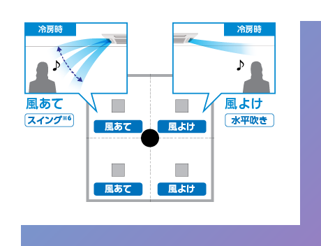 風よけ・風あて