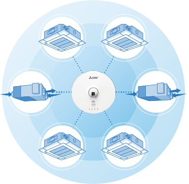 換気機器との連携で快適＆省エネ運転