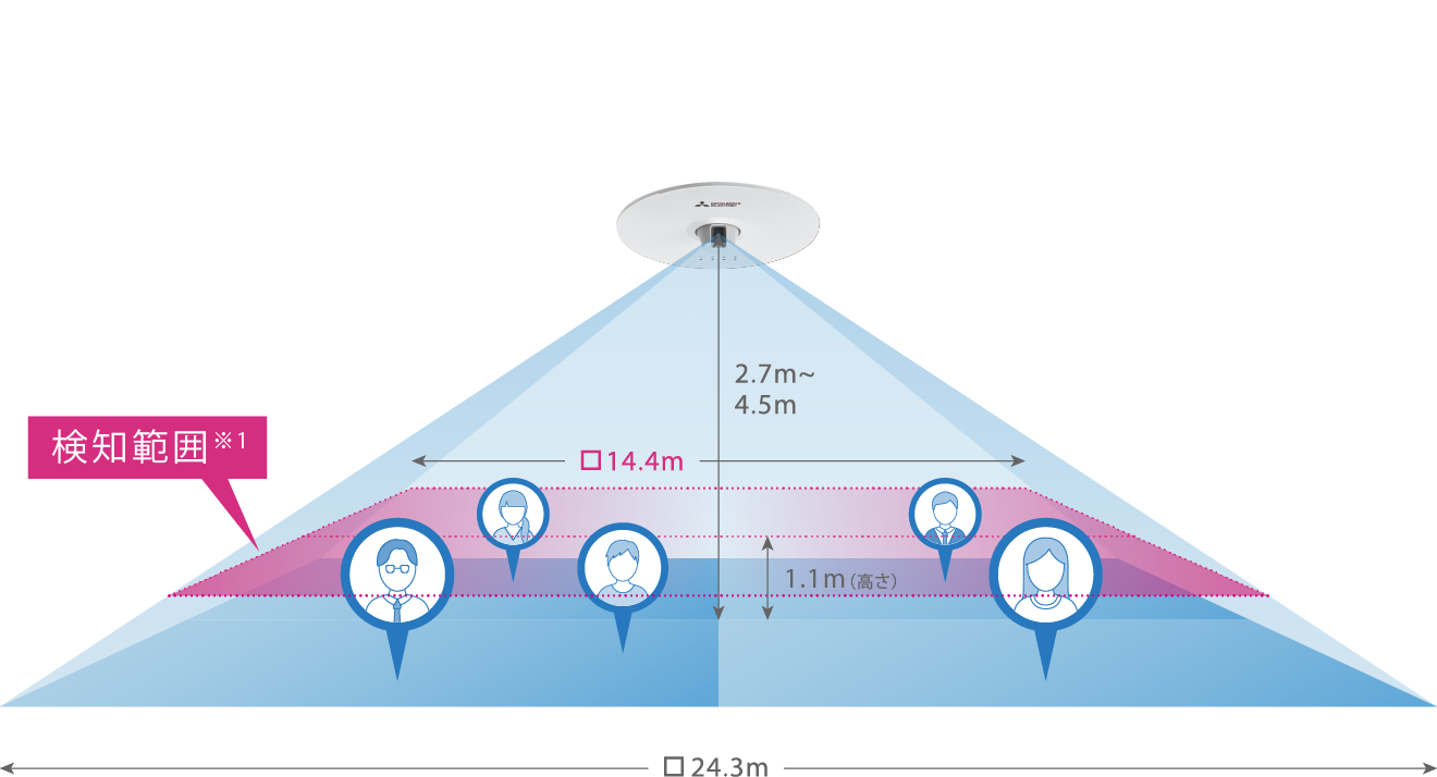 空調・換気機器 検知範囲内の説明画像