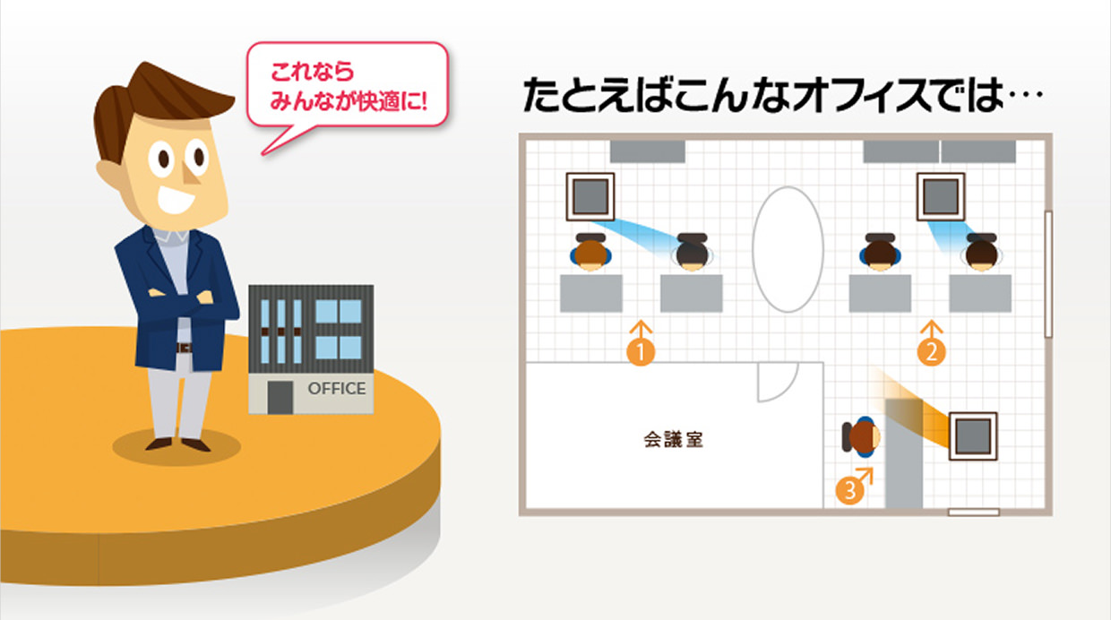 これならみんなが快適に！たとえばこんなオフィスでは…