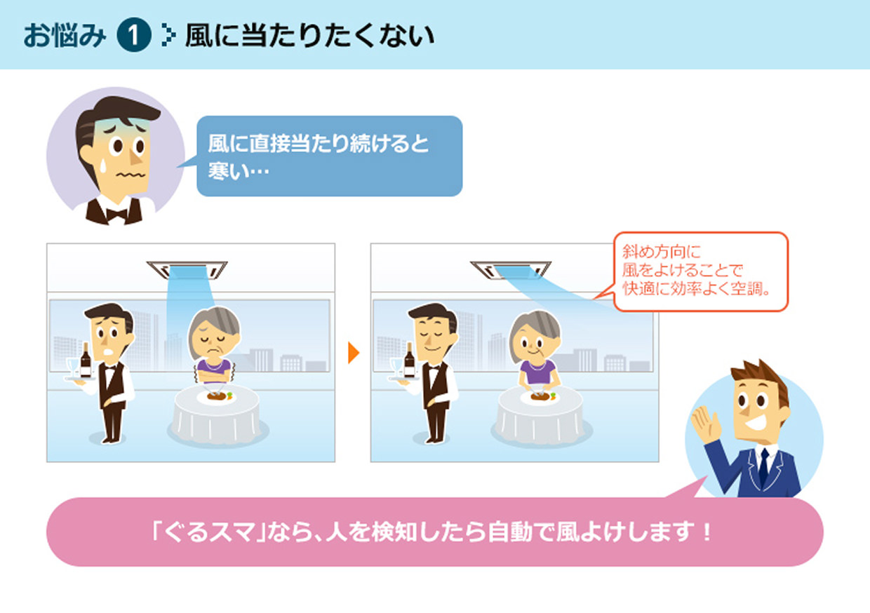 お悩み①風に当たりたくない／「ぐるスマ」なら、人を検知したら自動で風よけします！