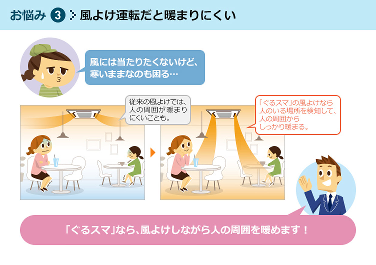 お悩み③風よけ運転だと暖まりにくい／「ぐるスマ」なら、風よけしながら人の周囲を暖めます！