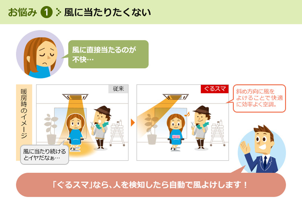 お悩み①風に当たりたくない／「ぐるスマ」なら、人を検知したら自動で風よけします！