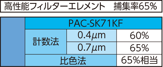 高性能フィルターエレメント 捕集率65%
