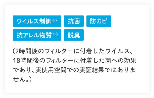 ウイルス制御 抗菌 防カビ 抗アレル物質 脱臭