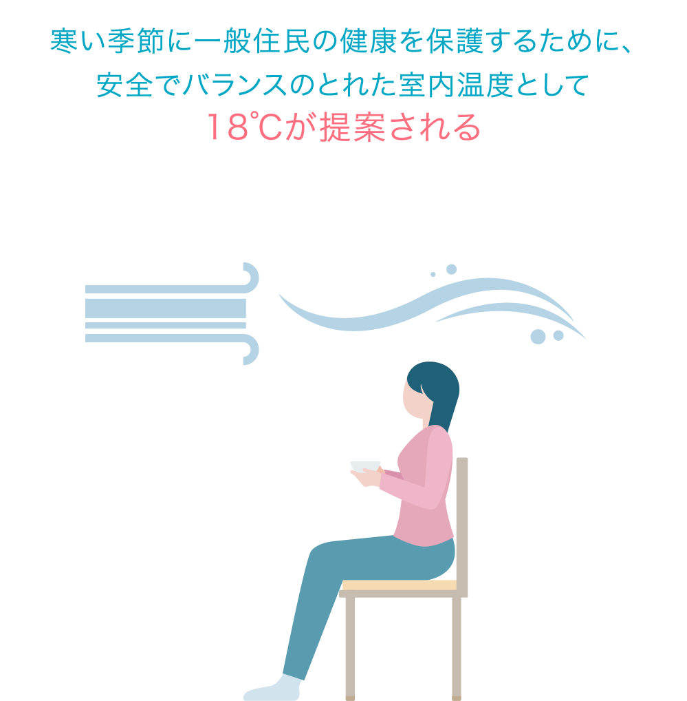 冬季は暖房機を活用しながら換気する！