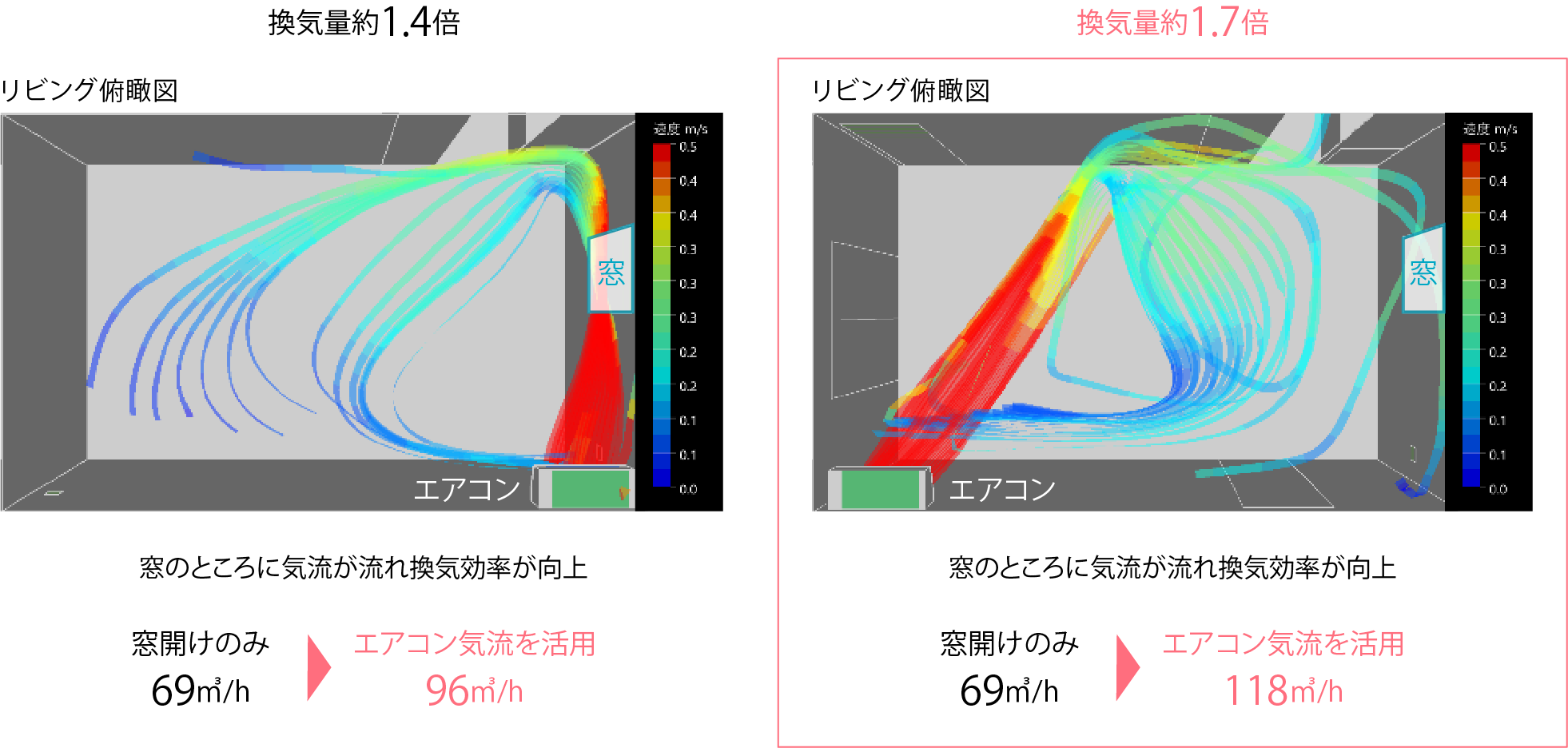 室内空気を均等に攪拌し、換気扇・窓開けで排気することで淀み解消！