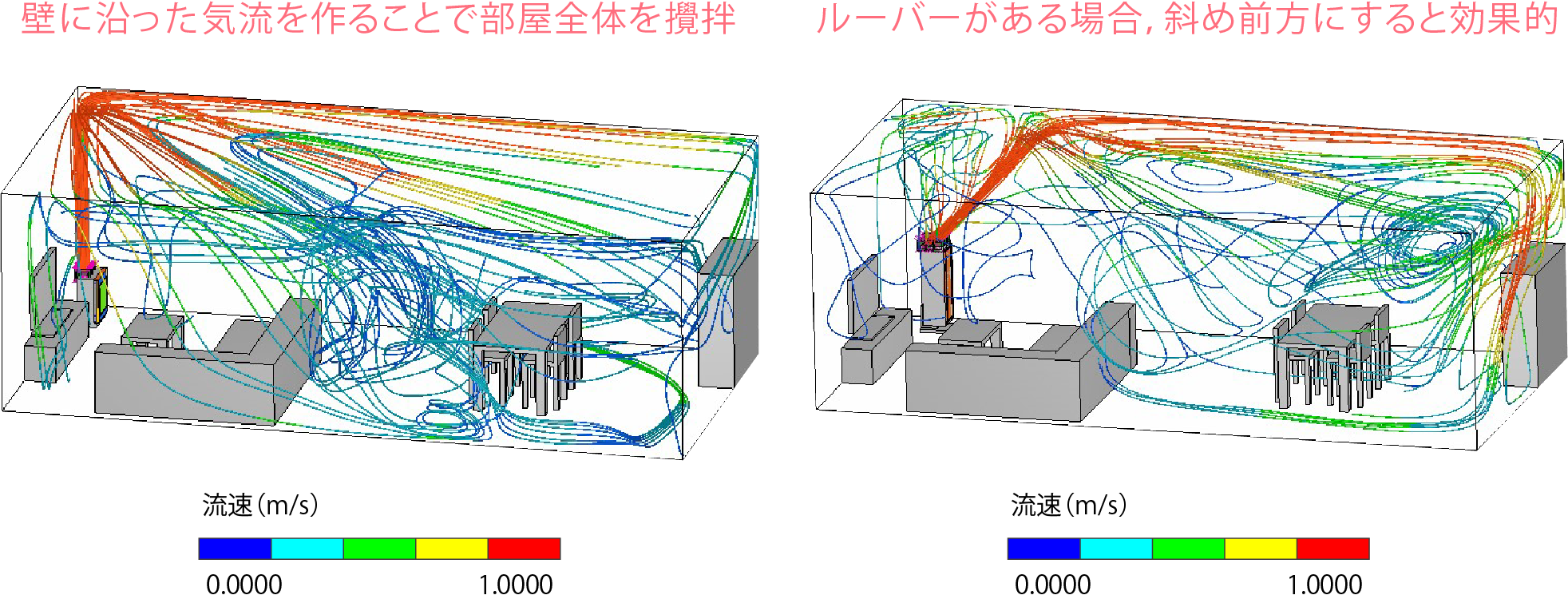 室内空気を均等に攪拌し、換気扇・窓開けで排気することで淀み解消！