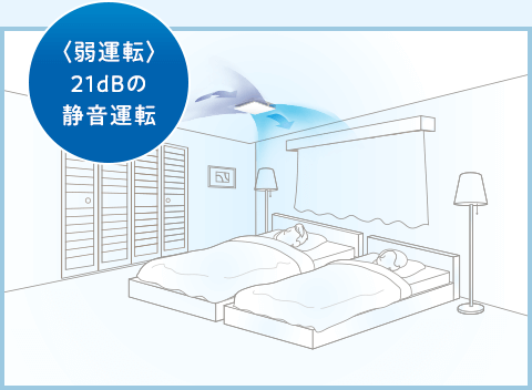 〈弱運転〉21dBの静音運転
