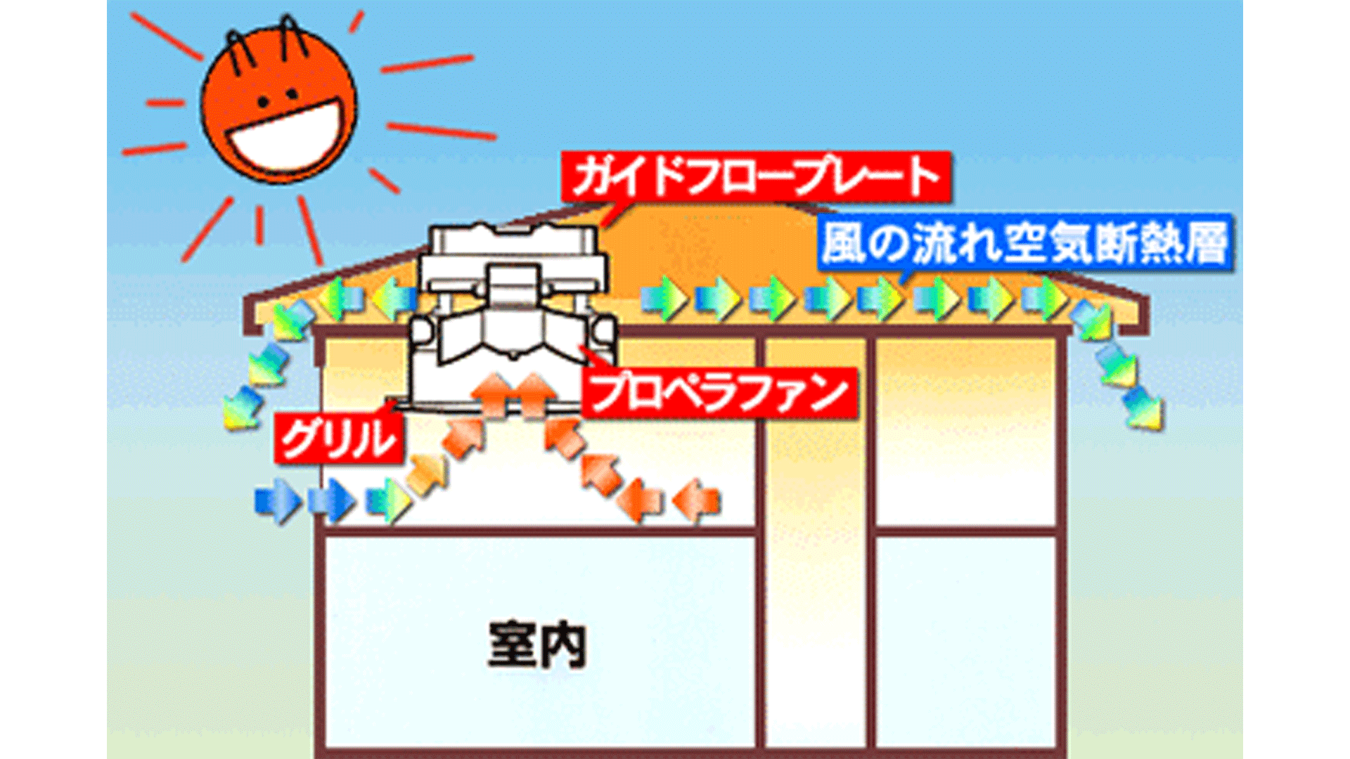 換気排熱ファン