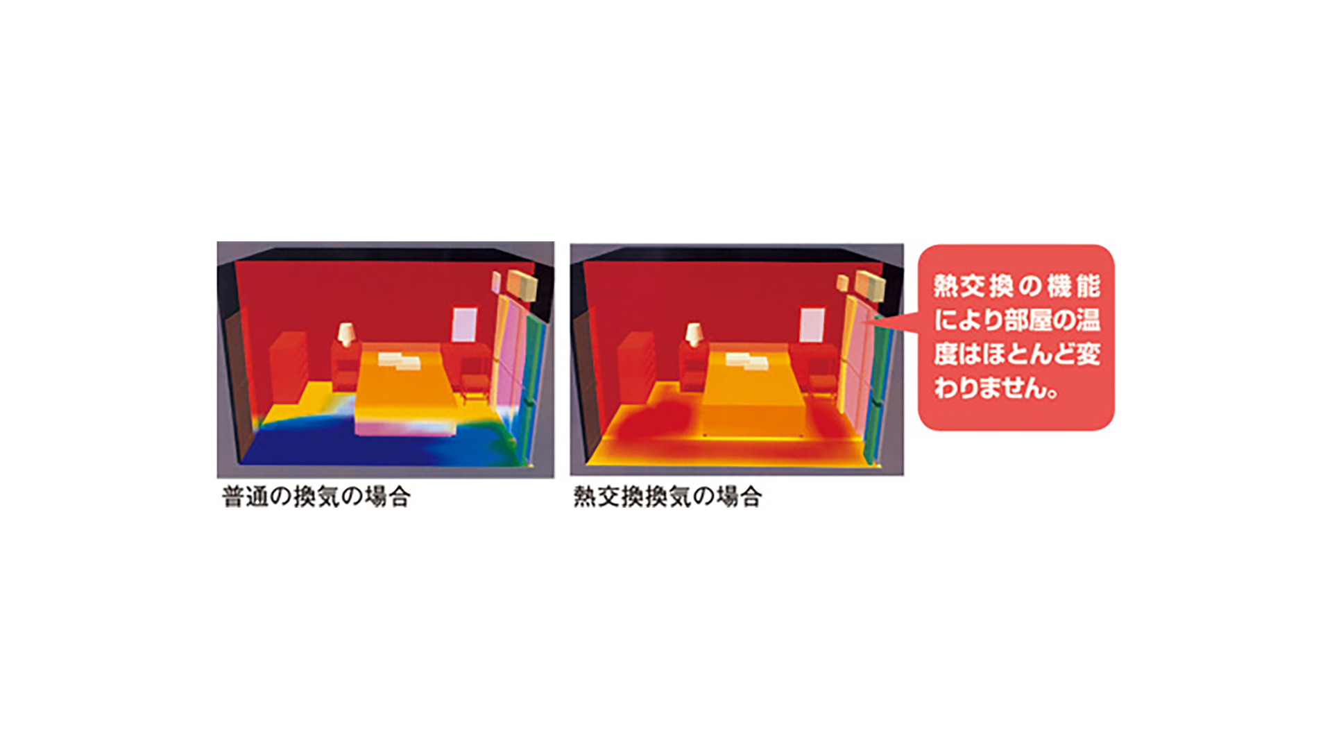 住宅用ロスナイの省エネ効果