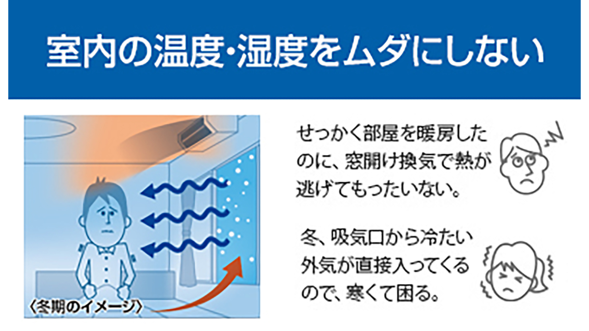 省エネ換気