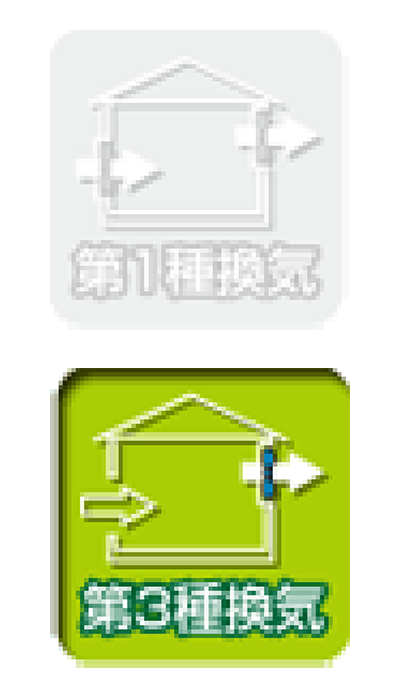 第3種換気