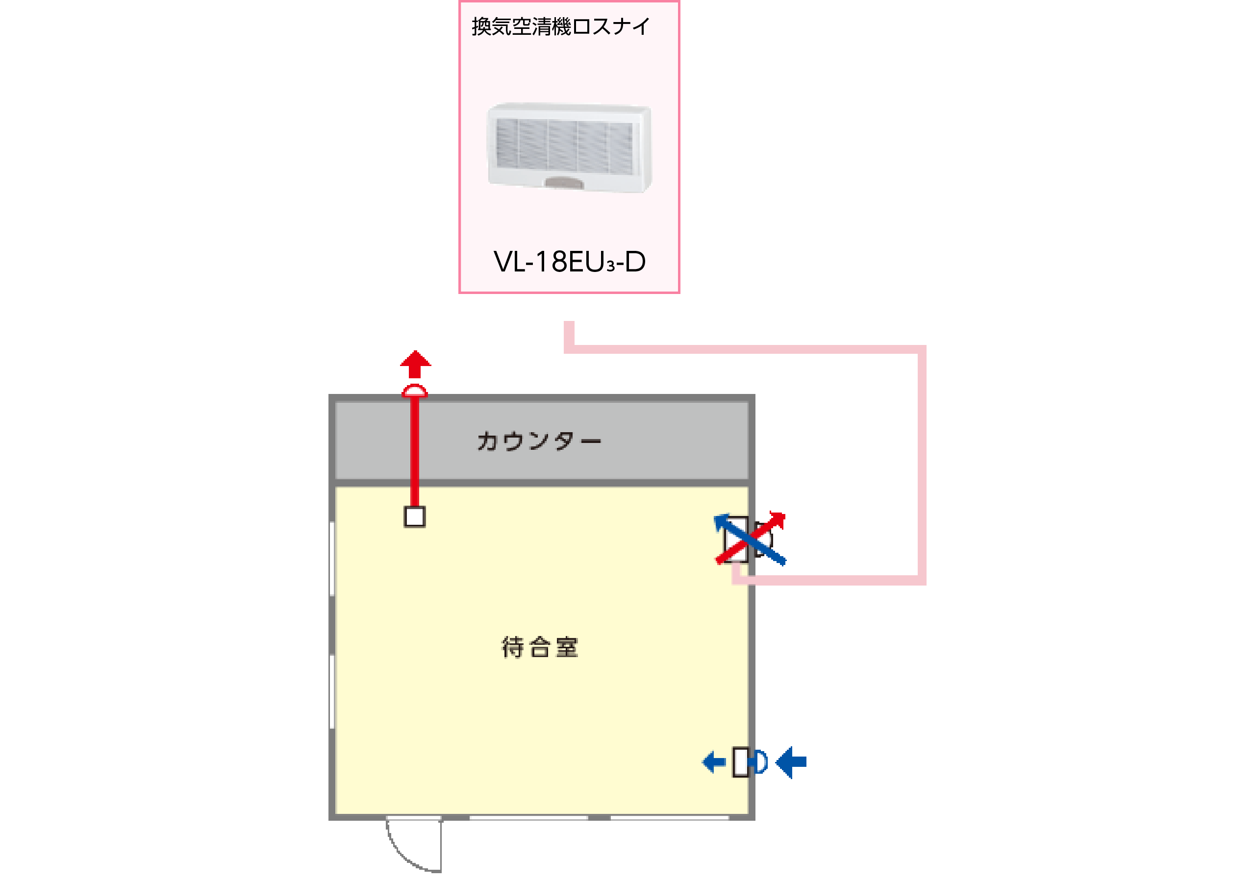 システム例（換気空清機ロスナイ）