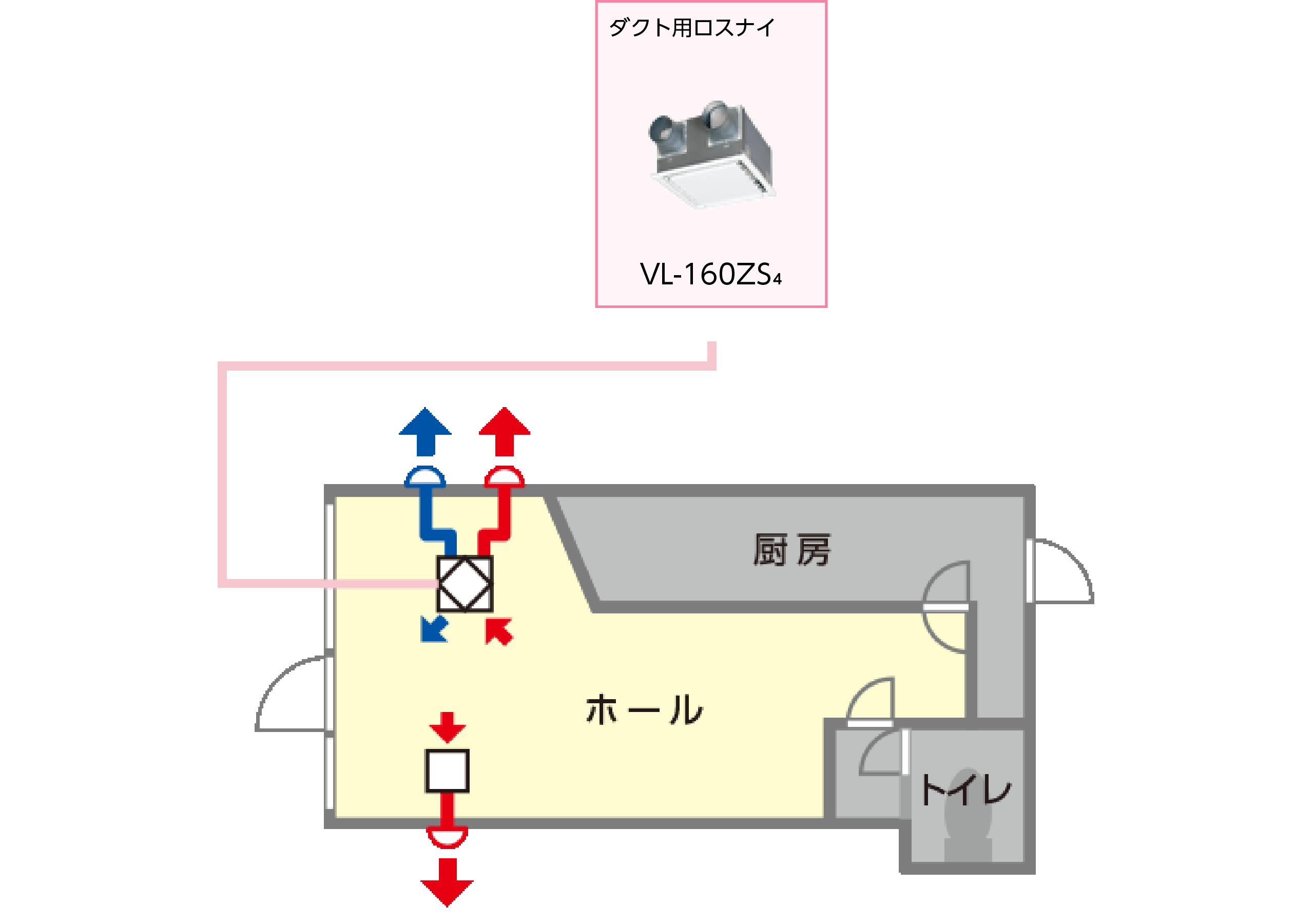 システム例（ダクト用ロスナイ）