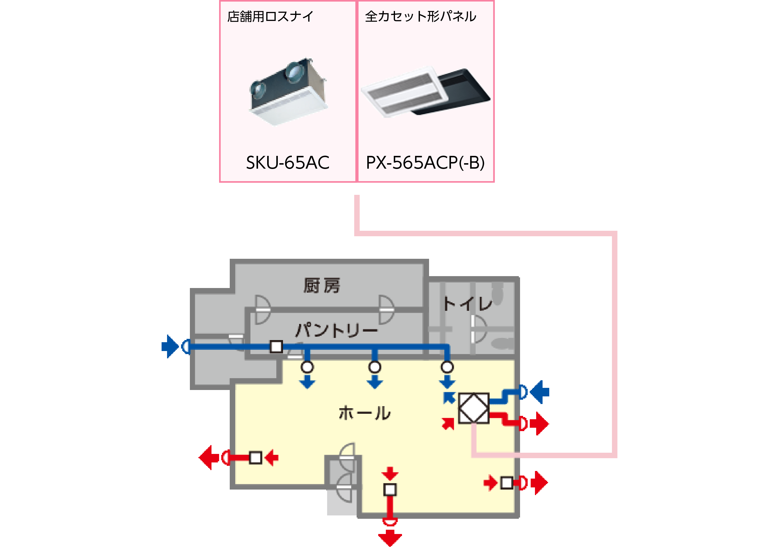 システム例（店舗用ロスナイ）