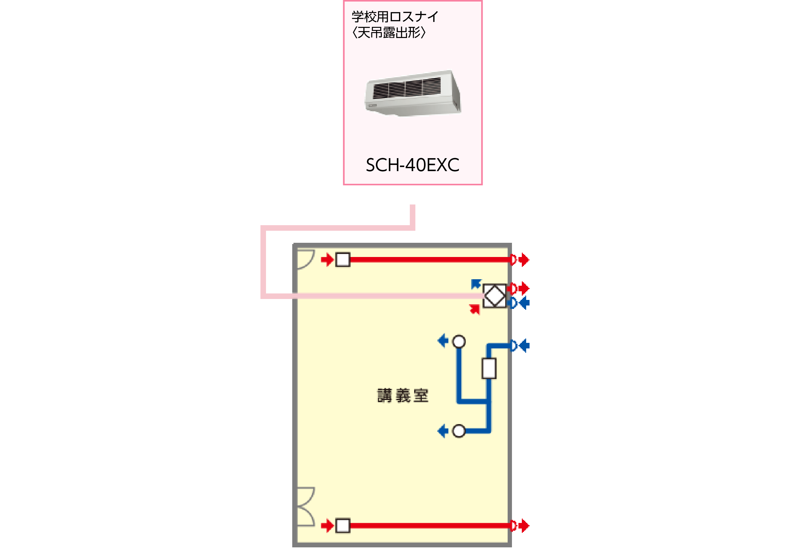 システム例（学校用ロスナイ〈天吊露出形〉）