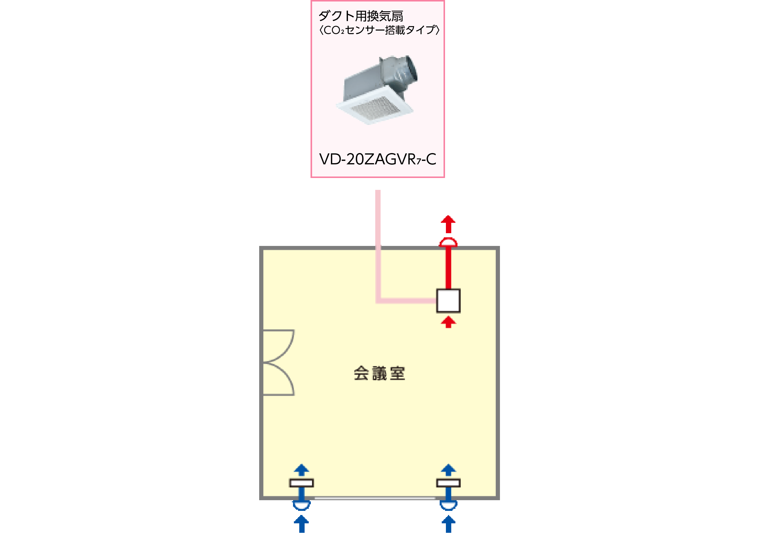 システム例（ダクト用換気扇〈CO2センサー搭載タイプ〉）
